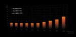 BE QUIET BN331 1300 Watts|Peak Power 1400 Watts|Efficiency 80 PLUS TITANIUM| - Image 10